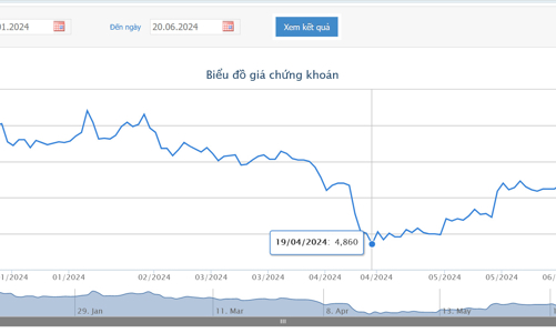 Một cổ đông lớn vừa mua thoả thuận gần 38 triệu cổ phiếu ITA