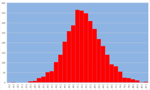 Đại học Bách Khoa công bố điểm thi đợt cuối của Kỳ thi đánh giá tư duy 2024 