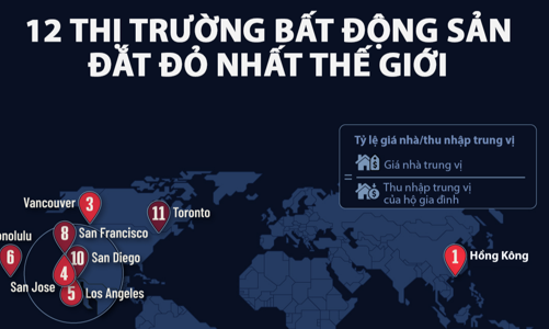 12 thị trường bất động sản đắt đỏ nhất thế giới