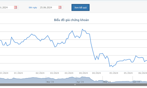 Sau khi bị giải chấp, Novagroup tiếp tục đăng ký bán thêm 2 triệu cổ phiếu NVL