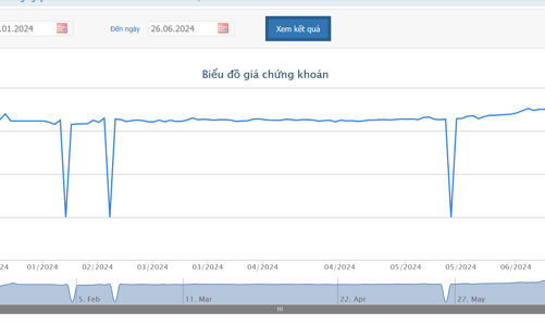 Thủy điện Hủa Na muốn mang nhà máy duy nhất đi thế chấp ngân hàng nhằm thâu tóm nhà máy mới