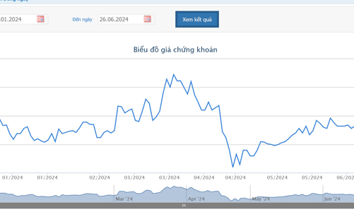 KBC thông qua việc vay 500 tỷ từ công ty con