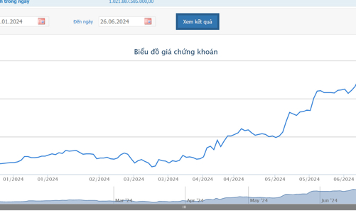 LPB tạm dừng thực hiện kế hoạch chào bán cổ phiếu cho cổ đông hiện hữu trong năm 2024