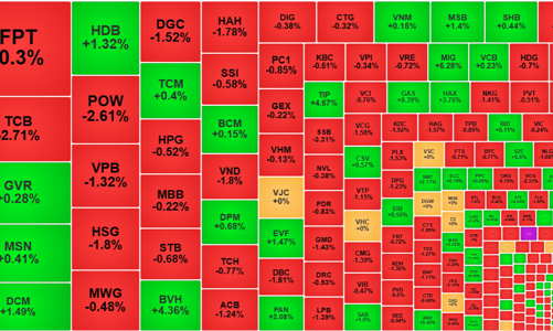 Dòng tiền hờ hững, thanh khoản xuống đáy 6 tháng, cổ phiếu lao dốc