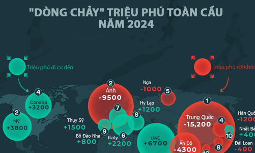 “Dòng chảy” triệu phú toàn cầu năm 2024