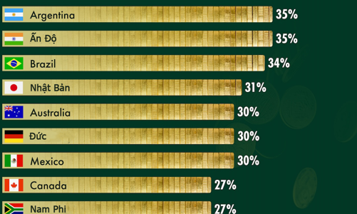 Thuế thu nhập doanh nghiệp tại các nước G20