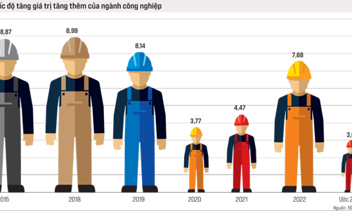 Công nghiệp không thể lỡ hẹn?