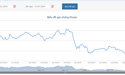 Novaland hoàn tất thỏa thuận chuyển đổi lô trái phiếu 300 triệu USD