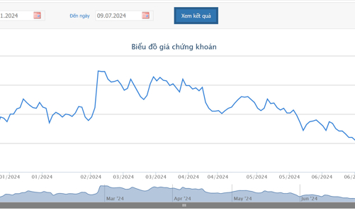 VCB chuẩn bị phát hành 6,5% cổ phiếu riêng lẻ để tăng vốn