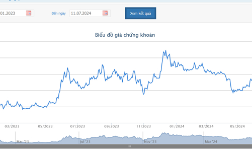 Từ ngày 16/7, cổ phiếu ITA chỉ được giao dịch phiên chiều 