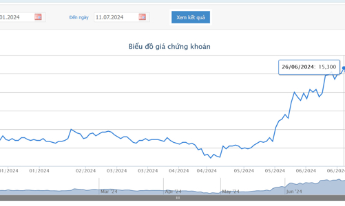 Người có liên quan giải trình việc 