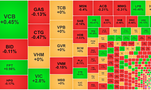 Thanh khoản suy kiệt, cổ phiếu giảm giá áp đảo