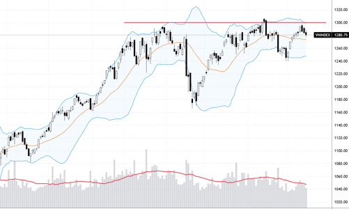 Xu thế dòng tiền: Đỉnh 1.300 quá “cứng”?