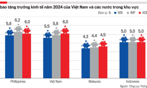 Tăng trưởng kinh tế năm 2024 sẽ cán đích
