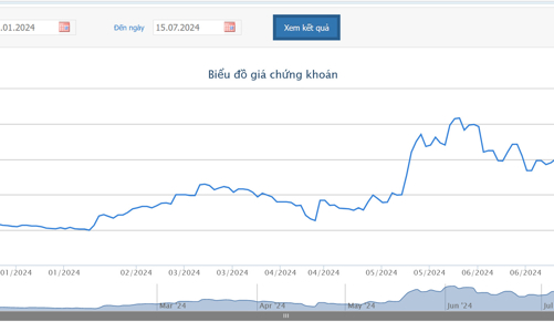 Giá tăng gần 50%, thành viên Hội đồng quản trị TCM đăng ký bán 7 triệu cổ phiếu