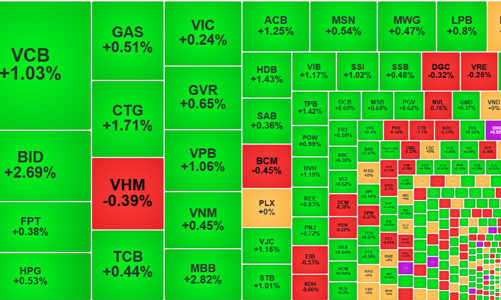 Thanh khoản phục hồi mạnh, cổ phiếu ngân hàng “tái xuất”