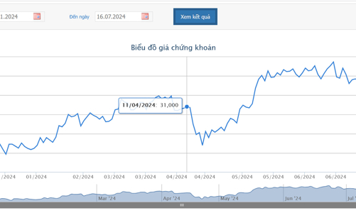 Vừa chào bán cổ phiếu tỷ lệ 3:1, lãnh đạo đăng ký bán hết 150.000 cổ phiếu DBC