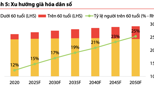 Động lực nào cho cổ phiếu ngành dược?