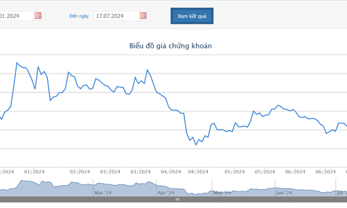 Quý 2/2024, HBC báo lãi hơn 684 tỷ đồng