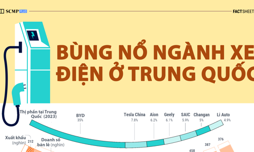 Ô tô điện phát triển bùng nổ ở Trung Quốc