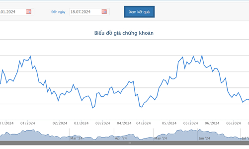 HAGL thế chấp tài sản bảo đảm cho khoản vay 1.050 tỷ đồng của Chăn nuôi Gia Lai