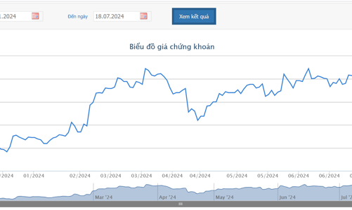 Cổ đông lớn muốn chi hơn 648 tỷ mua 17,61 triệu cổ phiếu KDH