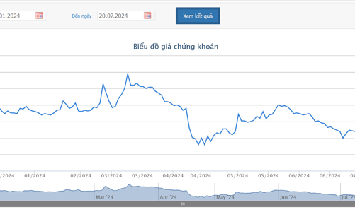 Hoàng Quân Cần Thơ đã nộp 6,2 tỷ nợ thuế và Cục thuế Cần Thơ bỏ lệnh cấm xuất cảnh với Chủ tịch HQC