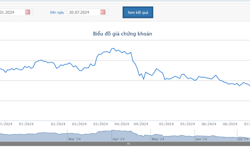 Phó chủ tịch và con gái Chủ tịch PDR 