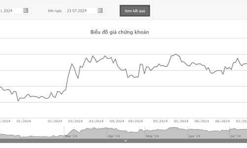 CII chào mua công khai 5 triệu cổ phiếu NBB với giá 25.488 đồng/cổ phiếu