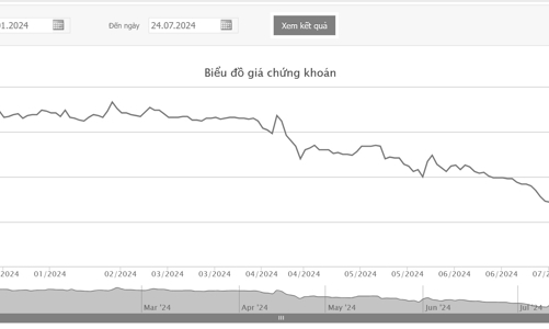 DAG bị vào diện cảnh báo