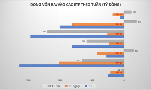 Điều gì đang diễn ra khi các ETF đột ngột dừng rút ròng, quay xe hút tiền? 