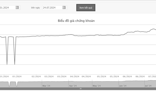SGN chi 84 tỷ trả cổ tức 2023, cổ đông lớn ACV sắp được nhận 40 tỷ đồng