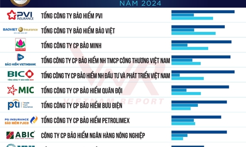 Bảo hiểm VietinBank: Liên tục hoàn thiện quy trình, quy chế đại lý để nâng cao trải nghiệm khách hàng