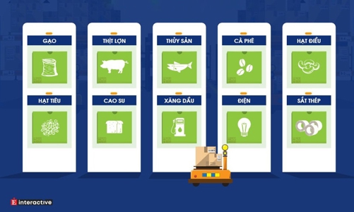 Xu hướng giá cả và thị trường một số mặt hàng năm 2024