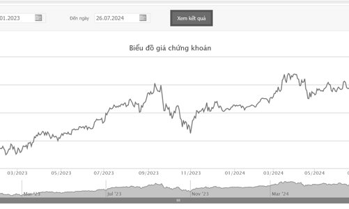 Phó tổng giám đốc VCI đăng ký bán 2,8 triệu cổ phiếu