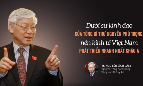 Dưới sự lãnh đạo của Tổng Bí thư Nguyễn Phú Trọng, nền kinh tế Việt Nam phát triển nhanh nhất châu Á