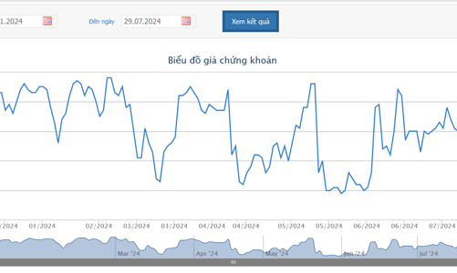 Phó tổng giám đốc VPB đăng ký mua 5 triệu cổ phiếu