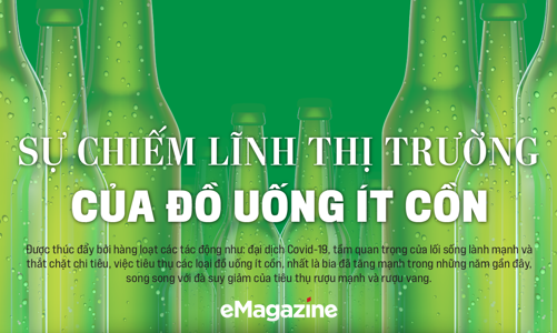 Sự chiếm lĩnh thị trường của đồ uống ít cồn