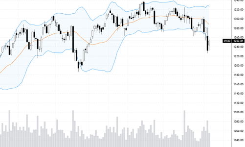 Blog chứng khoán: Nhiều cổ phiếu rất mạnh