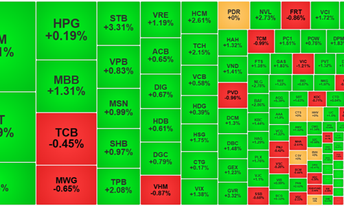 Thế giới bình yên, trong nước “dễ thở”