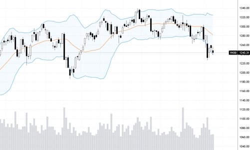 Blog chứng khoán: Giằng co phân hóa
