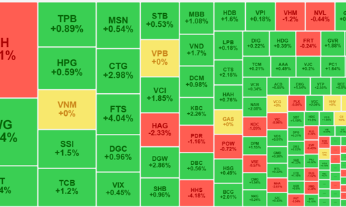 Thanh khoản rất “cạn”, thị trường dao động hẹp