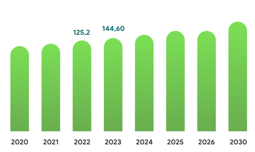 Trí tuệ nhân tạo ngày càng được nhúng sâu vào các sản phẩm Edtech của Việt Nam