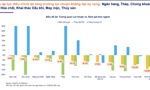 Lợi nhuận quý 3 tiếp tục hồi phục mạnh, thị trường rẻ là cơ hội để tích lũy cổ phiếu tăng trưởng tốt 