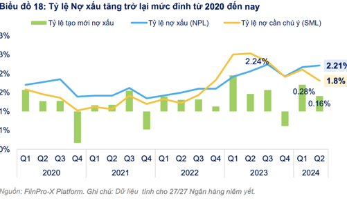 Nợ xấu và lợi nhuận đạt đỉnh, vì sao cá nhân vẫn gom ròng 16.200 tỷ đồng cổ phiếu ngân hàng từ đầu năm? 