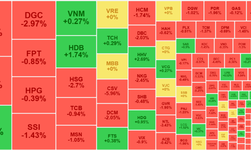“Tắt” thanh khoản, thị trường trượt dốc