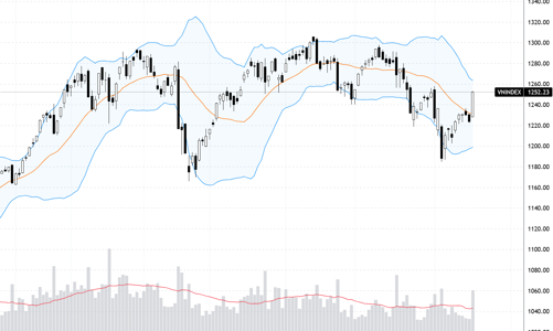 Xu thế dòng tiền: Xuất hiện phiên bùng nổ theo đà, mua đuổi được không?