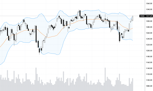 Blog chứng khoán: Tiền vẫn kéo chỉ số, nhiều cổ phiếu bắt đầu yếu