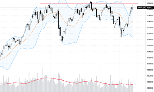 Xu thế dòng tiền: VN-Index chững lại gần ngưỡng lịch sử 1300 điểm – đạt đỉnh hay nghỉ để bứt phá?