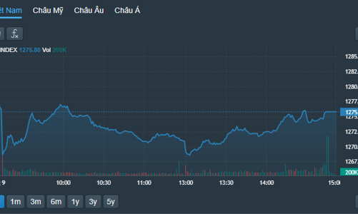 Cổ phiếu đầu tư công, bất động sản ngược sóng